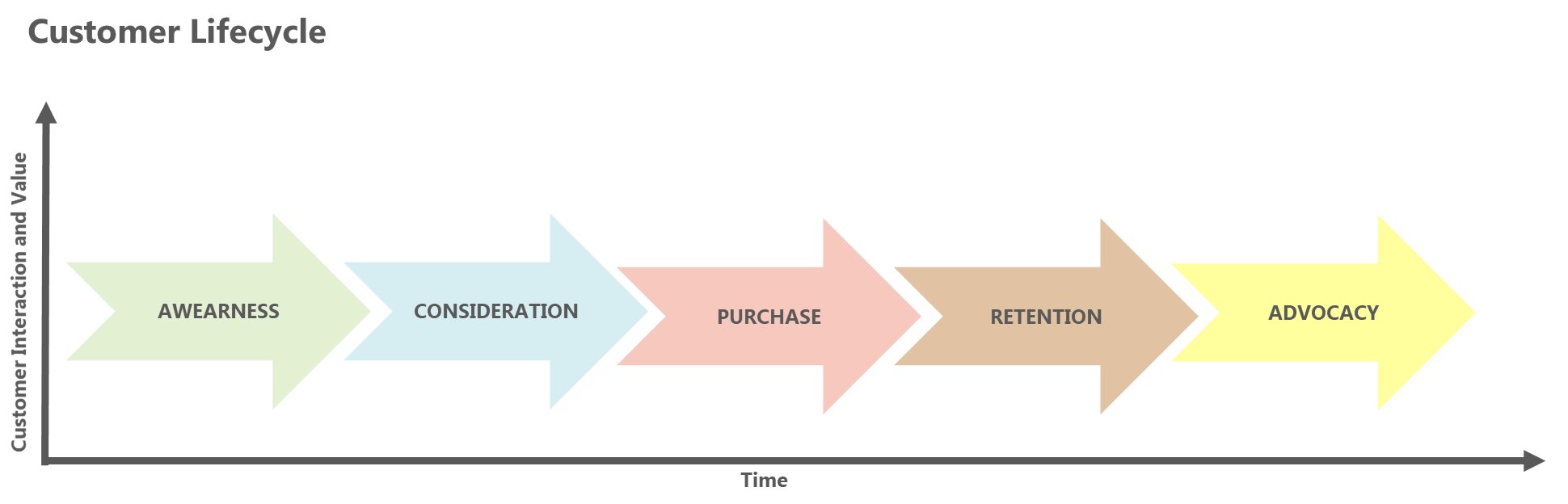 ms dynamics 365 for loyalty management - customer life cycle