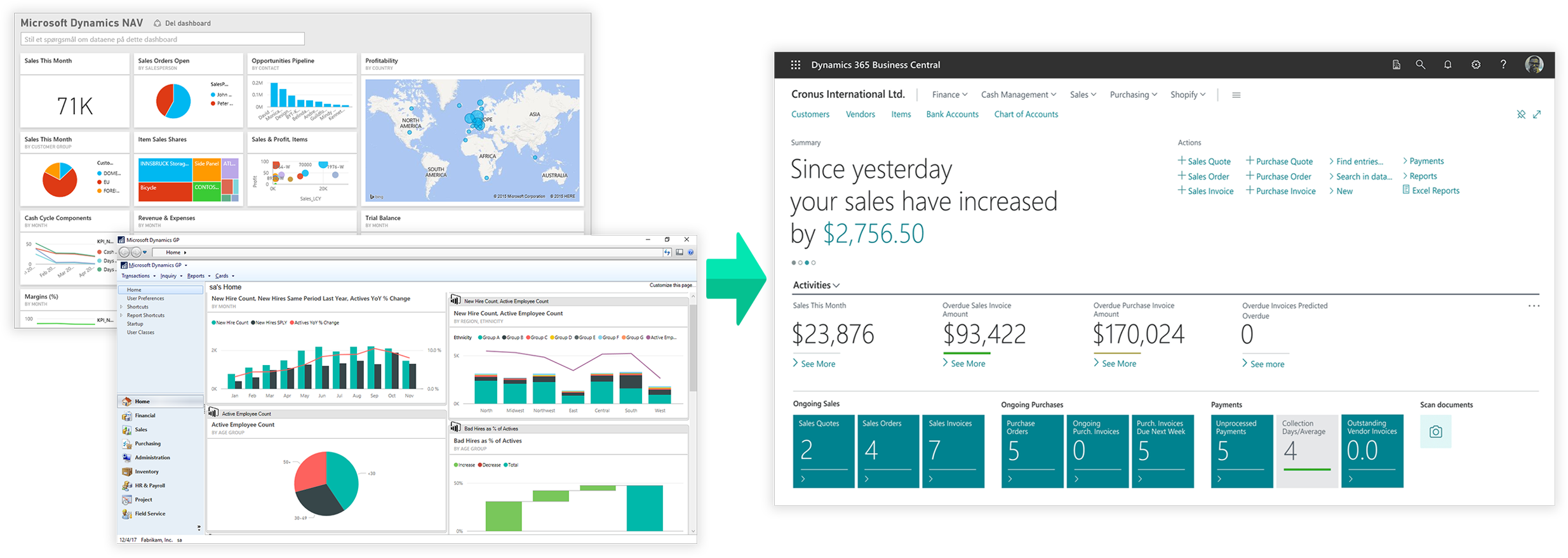 migrasi microsoft nav, gp, ax ke dynamics 365 bc